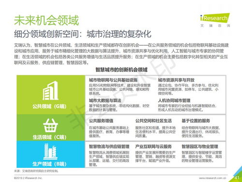 2019年中國智慧城市發(fā)展報(bào)告 艾瑞咨詢視角下的旅游開發(fā)項(xiàng)目策劃新路徑
