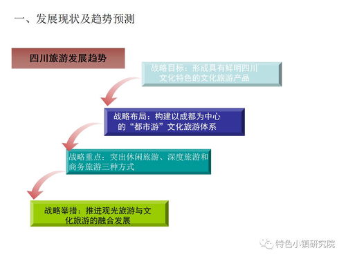 唐昌古鎮(zhèn)旅游小鎮(zhèn)發(fā)展策劃及概念規(guī)劃方案——旅游開發(fā)項(xiàng)目策劃咨詢