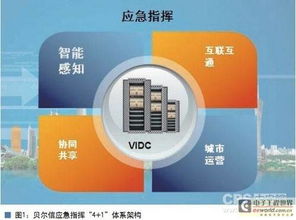 智能感知技術(shù) 應(yīng)急指揮體系的“智慧之眼”與“決策大腦”